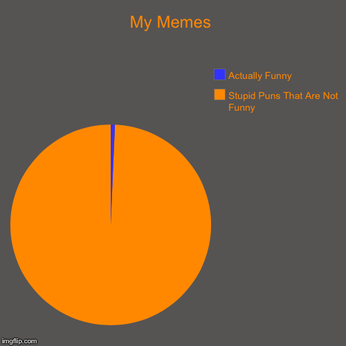 My Memes | Stupid Puns That Are Not Funny, Actually Funny | image tagged in funny,pie charts | made w/ Imgflip chart maker