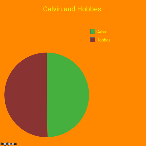 Calvin and Hobbes week, a Q_werty and giveuahint event | Calvin and Hobbes | Hobbes, Calvin | image tagged in funny,pie charts,calvin and hobbes week,calvin and hobbes,giveuahint | made w/ Imgflip chart maker