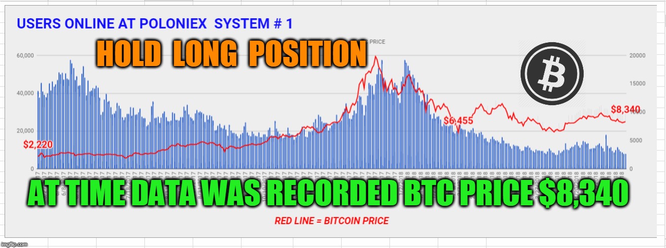 HOLD  LONG  POSITION; AT TIME DATA WAS RECORDED BTC PRICE $8,340 | made w/ Imgflip meme maker