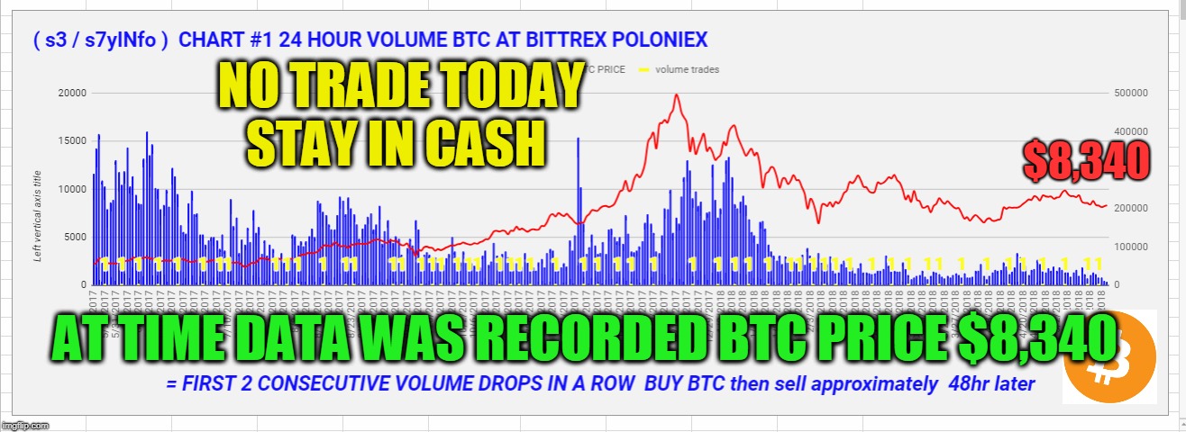 NO TRADE TODAY STAY IN CASH; $8,340; AT TIME DATA WAS RECORDED BTC PRICE $8,340 | made w/ Imgflip meme maker