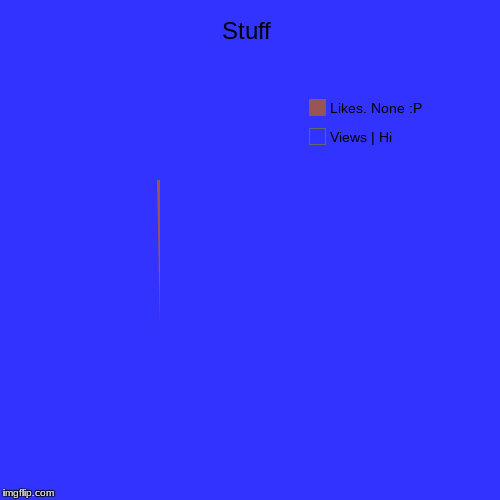Stuff | Views | Hi, Likes. None :P | image tagged in funny,pie charts | made w/ Imgflip chart maker