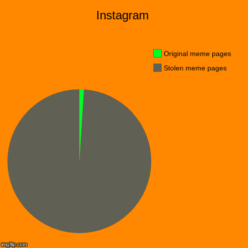 Instagram | Stolen meme pages, Original meme pages | image tagged in funny,pie charts | made w/ Imgflip chart maker