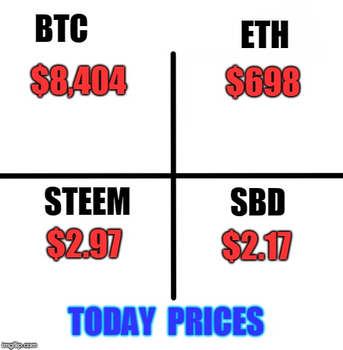 Blank Starter Pack Meme | ETH; BTC; $8,404; $698; STEEM; SBD; $2.97; $2.17; TODAY  PRICES | image tagged in memes,blank starter pack | made w/ Imgflip meme maker