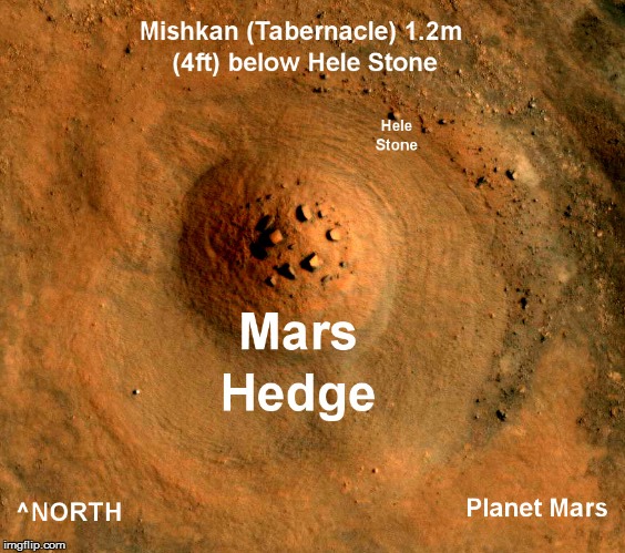 Mission Mishkan Mars | image tagged in ark,covenant,heelstone,mishkan,stonehenge,tabernacle | made w/ Imgflip meme maker