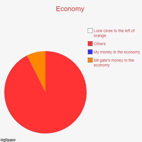 Economy | bill gate's money in the economy, My money in the economy, Others, Look close to the left of orange | image tagged in funny,pie charts | made w/ Imgflip chart maker