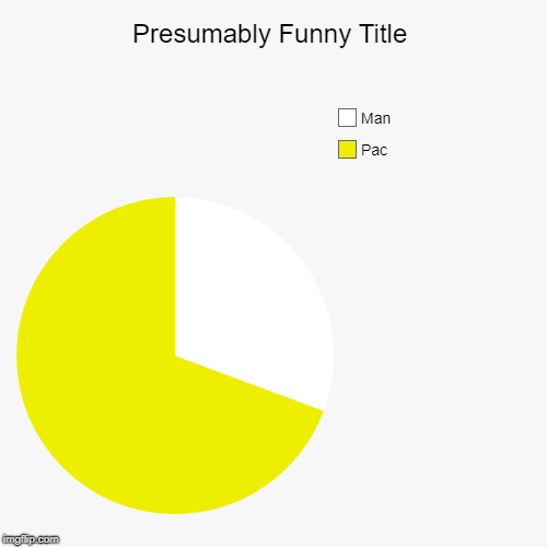 Presumably Unfunny Title | Pac, Man | image tagged in funny,pie charts,pacman,pac man,video games,colors | made w/ Imgflip chart maker