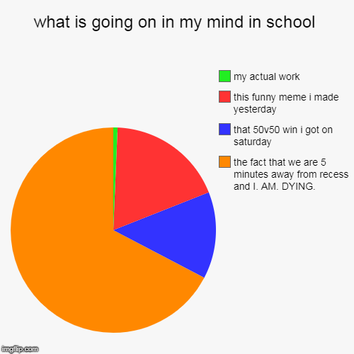 what is going on in my mind in school | what is going on in my mind in school | the fact that we are 5 minutes away from recess and I. AM. DYING., that 50v50 win i got on saturday, | image tagged in funny,pie charts | made w/ Imgflip chart maker
