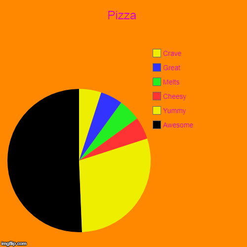 Pizza | Awesome, Yummy, Cheesy, Melts, Great, Crave | image tagged in funny,pie charts | made w/ Imgflip chart maker