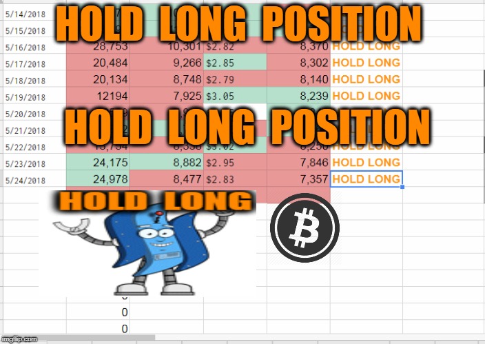 HOLD  LONG  POSITION; HOLD  LONG  POSITION | made w/ Imgflip meme maker