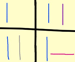 Loss  Blank Meme Template