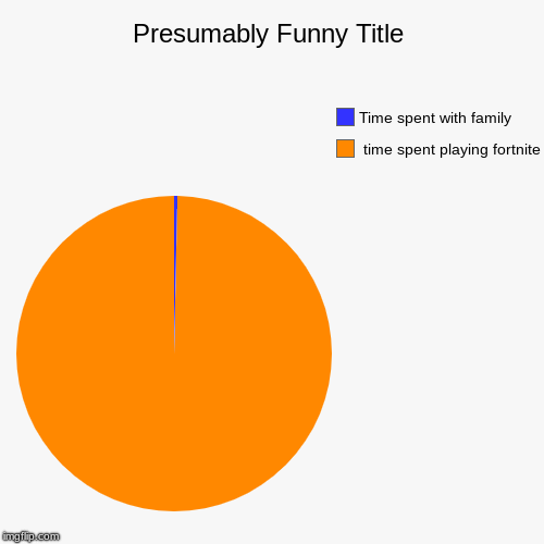 time spent playing fortnite, Time spent with family | image tagged in funny,pie charts | made w/ Imgflip chart maker
