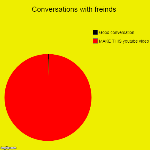 Conversations with freinds | MAKE THIS youtube video, Good conversation | image tagged in funny,pie charts | made w/ Imgflip chart maker