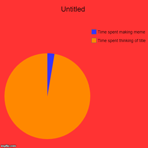 Untitled | Time spent thinking of title, Time spent making meme | image tagged in memes,funny,pie charts,first world problems,imgflip,hobo | made w/ Imgflip chart maker