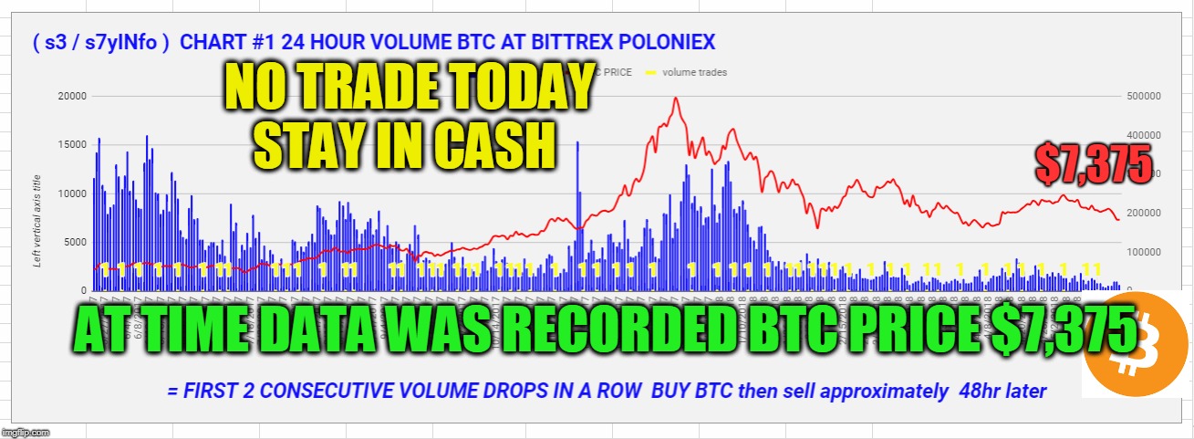 NO TRADE TODAY STAY IN CASH; $7,375; AT TIME DATA WAS RECORDED BTC PRICE $7,375 | made w/ Imgflip meme maker