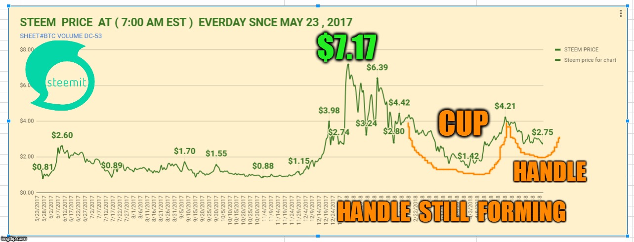 $7.17; CUP; HANDLE; HANDLE  STILL  FORMING | made w/ Imgflip meme maker