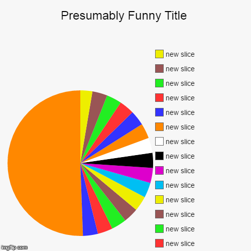 Presumably Funny Title | | image tagged in funny,pie charts | made w/ Imgflip chart maker