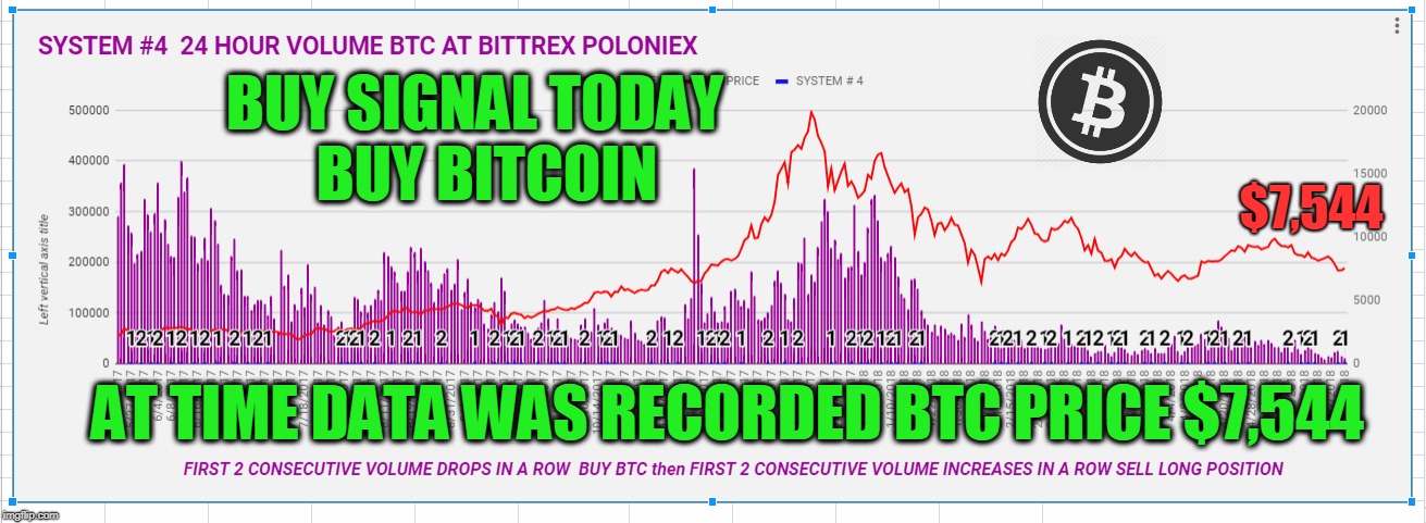 BUY SIGNAL TODAY  BUY BITCOIN; $7,544; AT TIME DATA WAS RECORDED BTC PRICE $7,544 | made w/ Imgflip meme maker