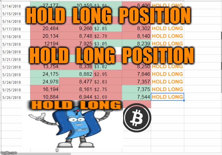 HOLD  LONG  POSITION; HOLD  LONG  POSITION | made w/ Imgflip meme maker