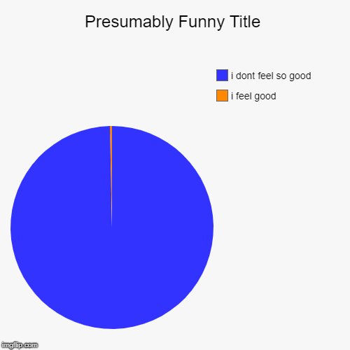 i feel good, i dont feel so good | image tagged in funny,pie charts | made w/ Imgflip chart maker