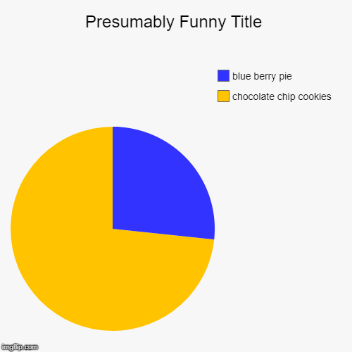 chocolate chip cookies, blue berry pie | image tagged in funny,pie charts | made w/ Imgflip chart maker