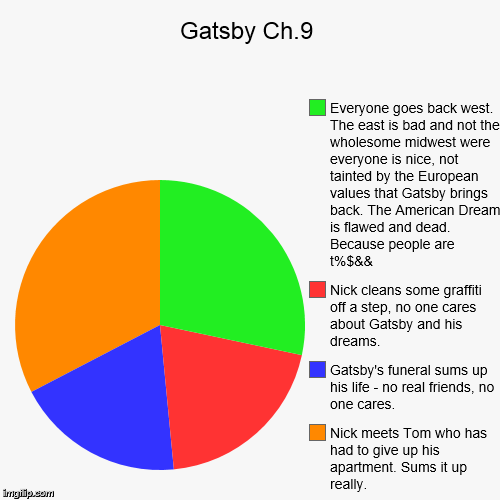 Gatsby Ch9 Imgflip 7010