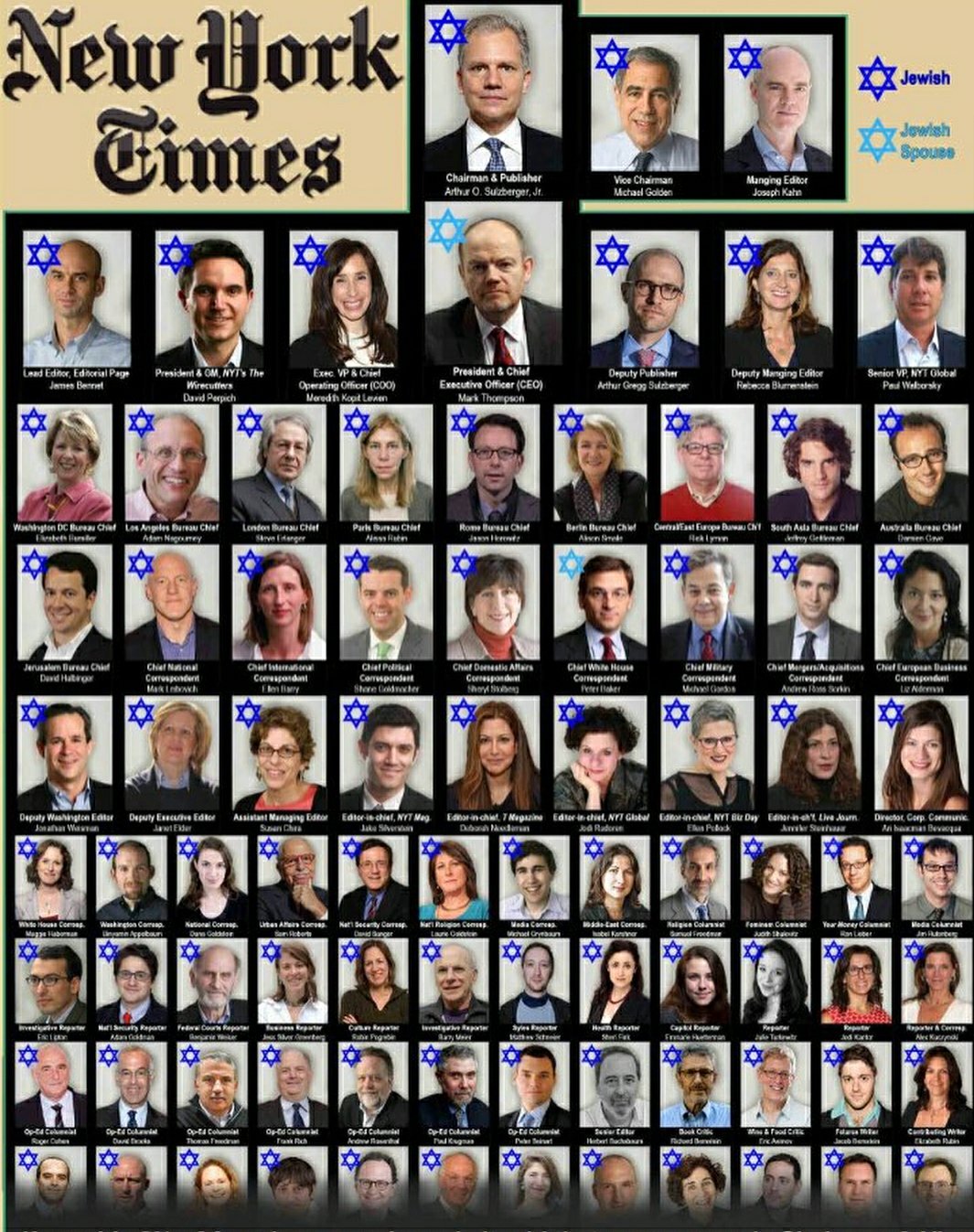 High Quality New York Times board of directors Blank Meme Template