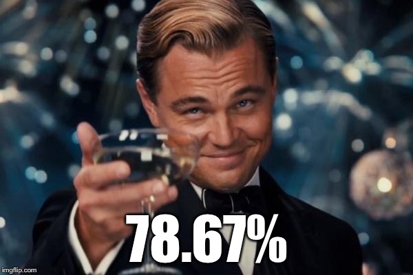 Leonardo Dicaprio Cheers Meme | 78.67% | image tagged in memes,leonardo dicaprio cheers | made w/ Imgflip meme maker