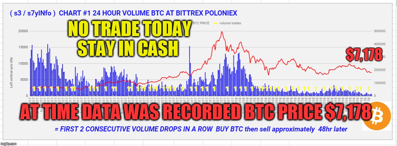 NO TRADE TODAY STAY IN CASH; $7,178; AT TIME DATA WAS RECORDED BTC PRICE $7,178 | made w/ Imgflip meme maker