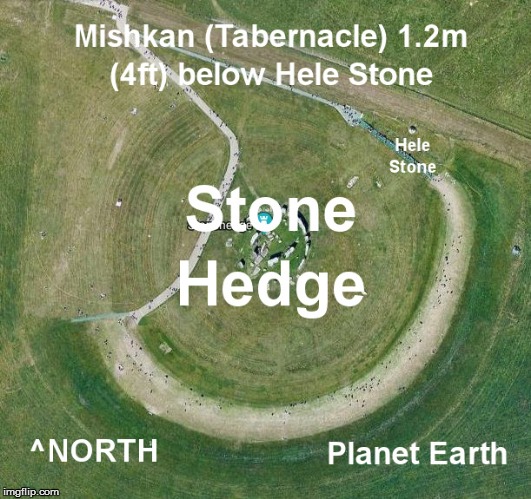 Mission Mishkan Earth | image tagged in ark,covenant,heelstone,mishkan,stonehenge,tabernacle | made w/ Imgflip meme maker