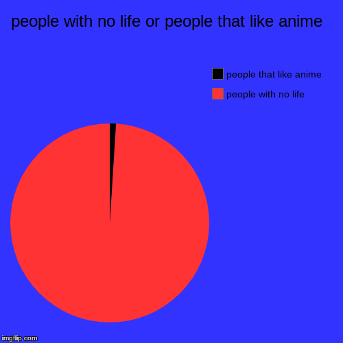 people with no life or people that like anime  | people with no life, people that like anime | image tagged in funny,pie charts | made w/ Imgflip chart maker