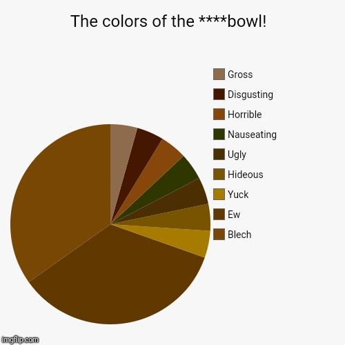 The colors of the ****bowl!  | Blech, Ew, Yuck, Hideous, Ugly, Nauseating , Horrible, Disgusting , Gross | image tagged in funny,pie charts | made w/ Imgflip chart maker