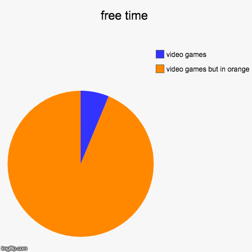 free time | video games but in orange, video games | image tagged in funny,pie charts | made w/ Imgflip chart maker