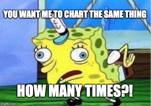 Mocking Spongebob Meme | YOU WANT ME TO CHART THE SAME THING; HOW MANY TIMES?! | image tagged in memes,mocking spongebob | made w/ Imgflip meme maker