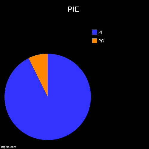 PIE | PO, PI | image tagged in funny,pie charts | made w/ Imgflip chart maker
