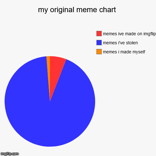 my original meme chart | memes i made myself, memes i've stolen, memes ive made on imgflip | image tagged in funny,pie charts | made w/ Imgflip chart maker