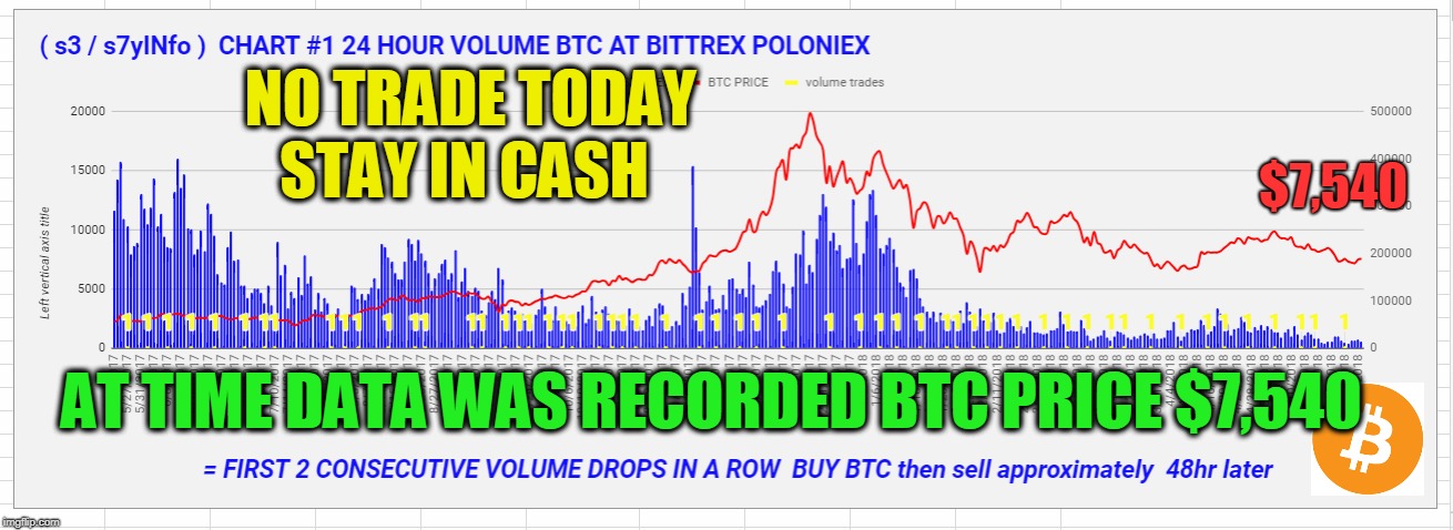 NO TRADE TODAY STAY IN CASH; $7,540; AT TIME DATA WAS RECORDED BTC PRICE $7,540 | made w/ Imgflip meme maker