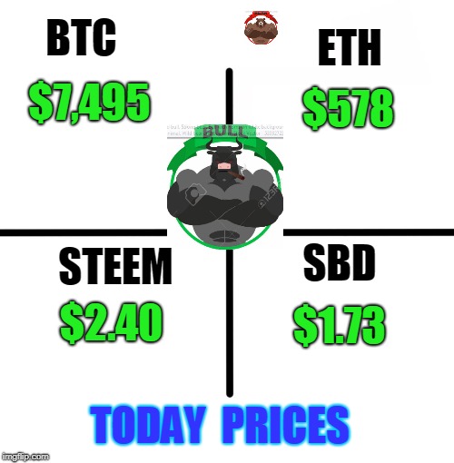 Blank Starter Pack Meme | ETH; BTC; $7,495; $578; SBD; STEEM; $2.40; $1.73; TODAY  PRICES | image tagged in memes,blank starter pack | made w/ Imgflip meme maker