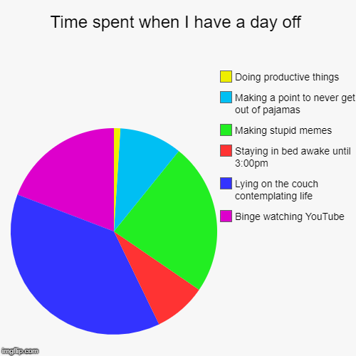 Time spent on days off | Time spent when I have a day off | Binge watching YouTube, Lying on the couch contemplating life, Staying in bed awake until 3:00pm, Making  | image tagged in funny,pie charts,relatable,productivity | made w/ Imgflip chart maker