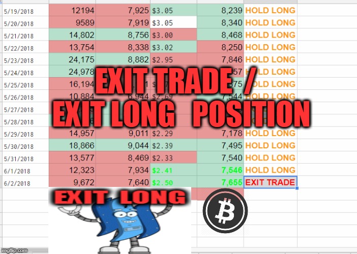 EXIT TRADE  /  EXIT LONG   POSITION | made w/ Imgflip meme maker