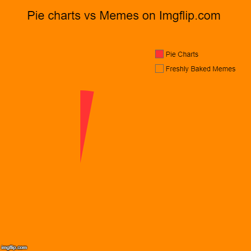Pie charts vs Memes on Imgflip.com | Freshly Baked Memes, Pie Charts | image tagged in funny,pie charts | made w/ Imgflip chart maker