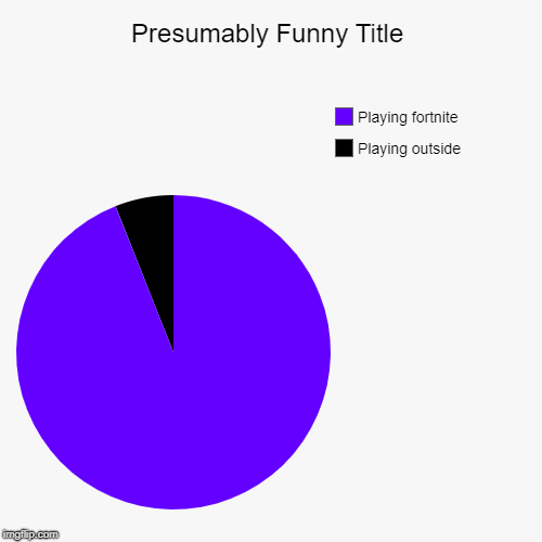 Playing outside, Playing fortnite | image tagged in funny,pie charts | made w/ Imgflip chart maker