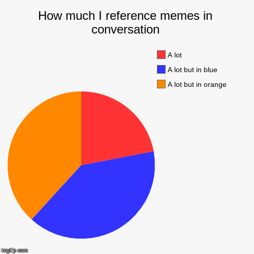 correct | How much I reference memes in conversation | A lot but in orange, A lot but in blue, A lot | image tagged in funny,pie charts | made w/ Imgflip chart maker