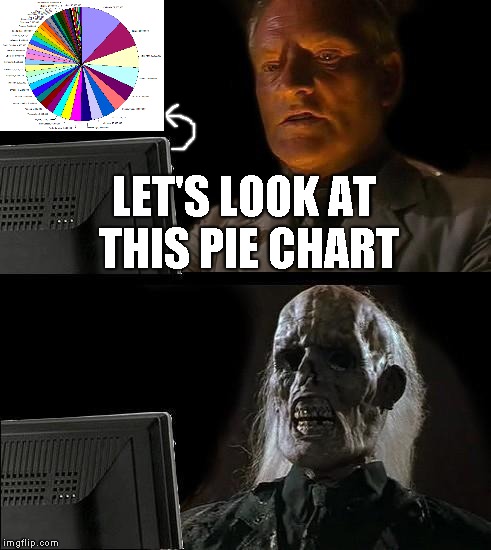 I'll Just Wait Here Meme | LET'S LOOK AT THIS PIE CHART | image tagged in memes,ill just wait here | made w/ Imgflip meme maker