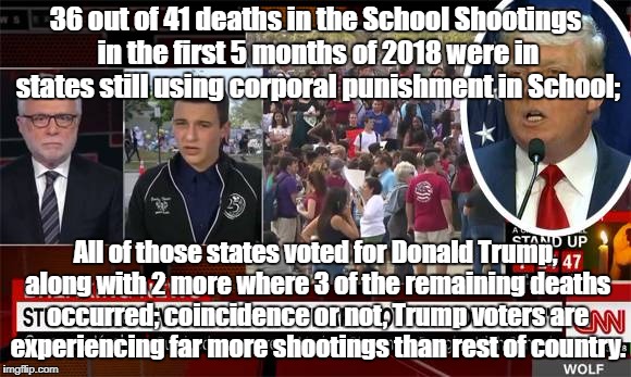 Trump States Have Most School Shootings | 36 out of 41 deaths in the School Shootings in the first 5 months of 2018 were in states still using corporal punishment in School;; All of those states voted for Donald Trump, along with 2 more where 3 of the remaining deaths occurred; coincidence or not, Trump voters are experiencing far more shootings than rest of country. | image tagged in donald trump,school shooting,politics,corporal punishment,crime | made w/ Imgflip meme maker