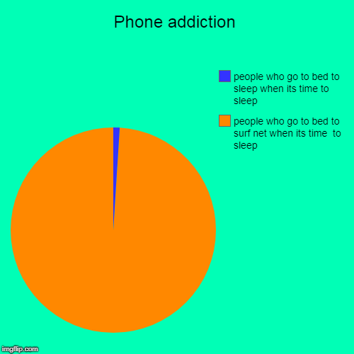 Phone addiction | people who go to bed to surf net when its time  to sleep, people who go to bed to sleep when its time to sleep | image tagged in funny,pie charts | made w/ Imgflip chart maker