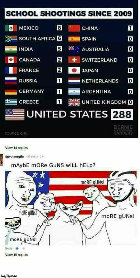 mAybE mORe Guns wiLL hELp? | image tagged in mass shooting | made w/ Imgflip meme maker