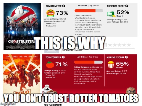 Rotten tomatoes gave the dumb feminist ghostbusters a 73, only gave Solo a 71 | THIS IS WHY; YOU DON'T TRUST ROTTEN TOMATOES | image tagged in memes,funny,rotten tomatoes,ghostbusters,solo,movies | made w/ Imgflip meme maker