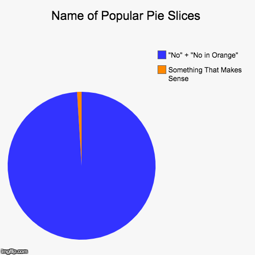 Name of Popular Pie Slices | Something That Makes Sense, "No" + "No in Orange" | image tagged in funny,pie charts | made w/ Imgflip chart maker