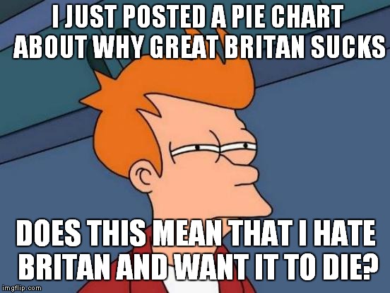 Futurama Fry Meme | I JUST POSTED A PIE CHART ABOUT WHY GREAT BRITAN SUCKS; DOES THIS MEAN THAT I HATE BRITAN AND WANT IT TO DIE? | image tagged in memes,futurama fry | made w/ Imgflip meme maker