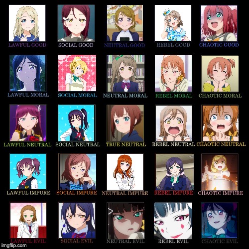 5x5 Alignment Chart | image tagged in love live,anime,alignment chart | made w/ Imgflip meme maker